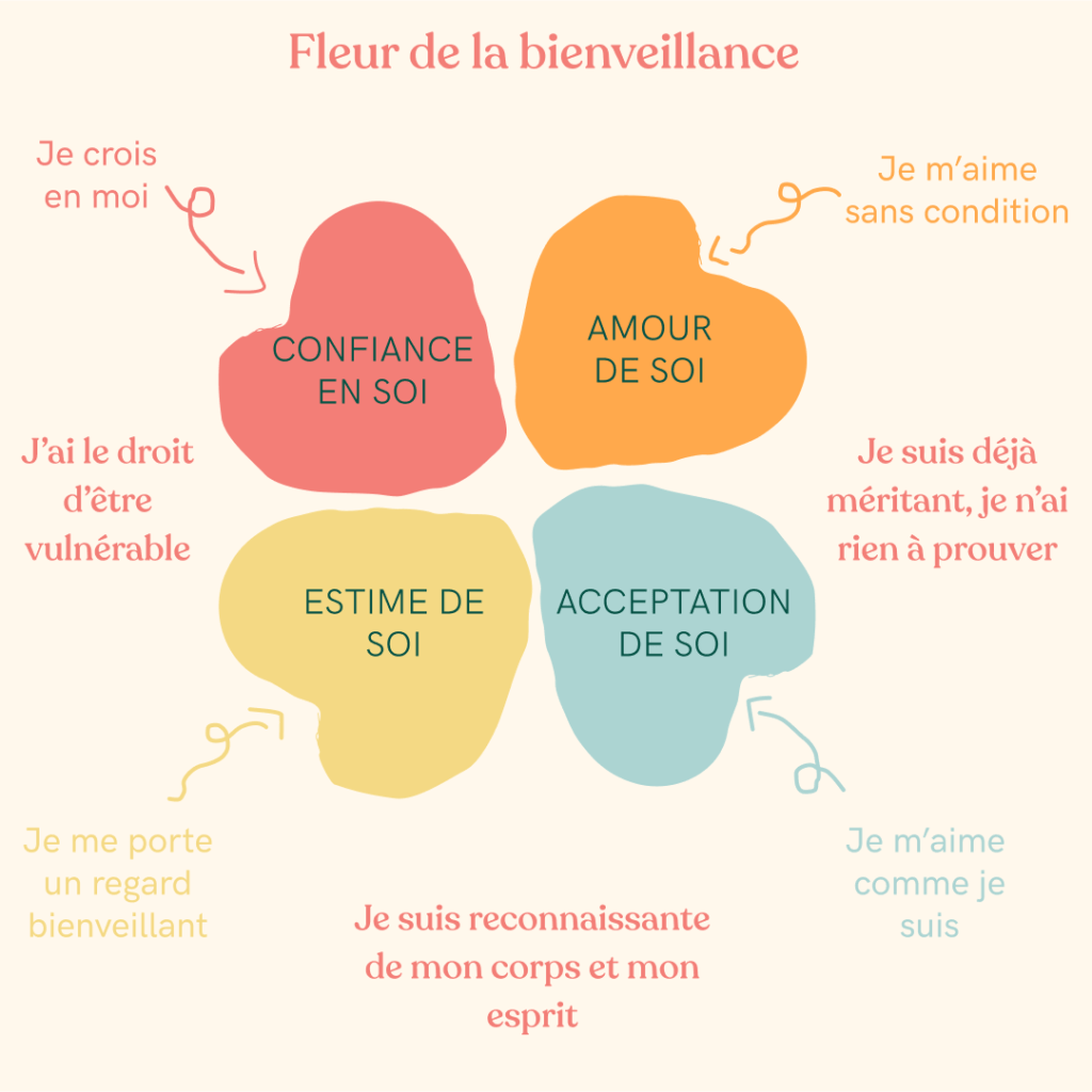 Fleur de la bienveillance